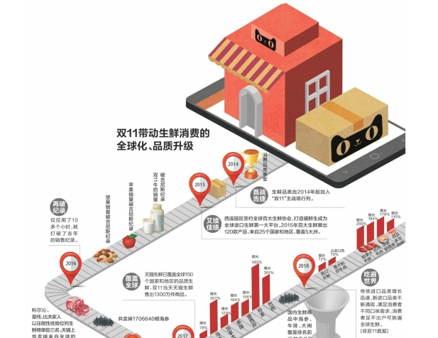 上海升降平臺操作時的注意事項